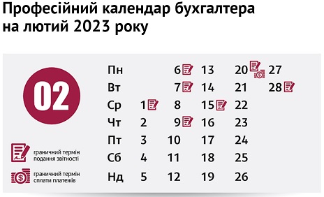 Календар бухгалтера на лютий