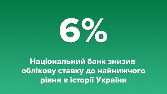 Облікову ставку НБУ знову знизив Облікову ставку НБУ знову знизив