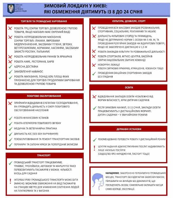 Січневий локдаун: які обмеження чекають киян з 8 січня Січневий локдаун: які обмеження чекають киян з 8 січня