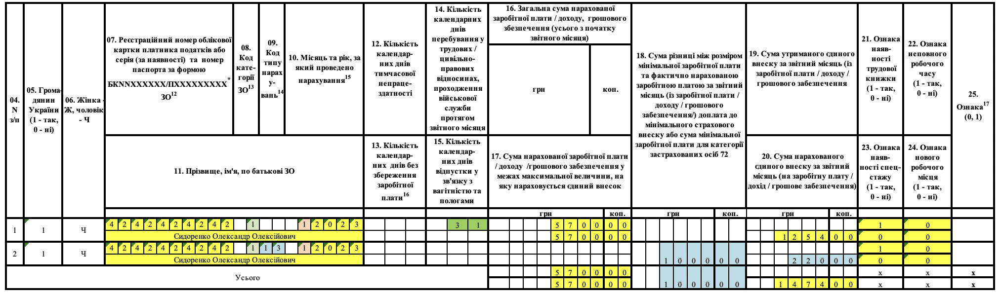 додаток Д1 приклад
