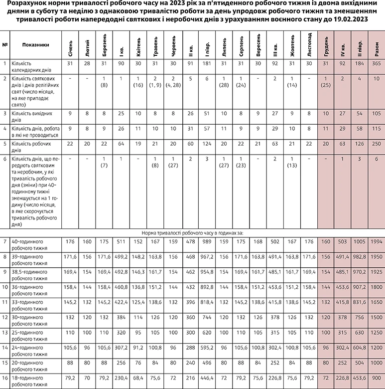 расчет продолжительности рабочего времени
