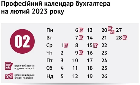 Календар бухгалтера на лютий