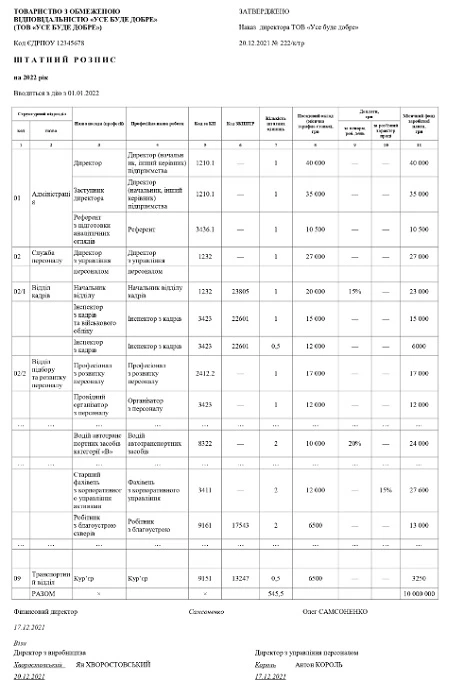 штатний розпис зразок