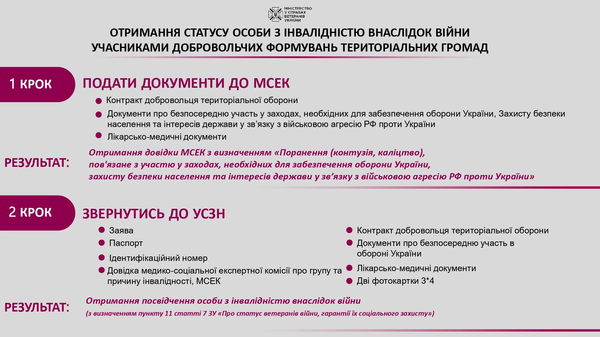 як отримати статус інваліда війни
