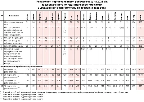 норми робочого часу для «шестиденки»