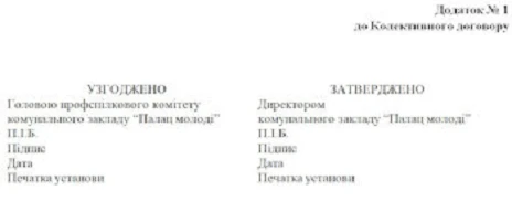 положення про оплату праці ОМС 203