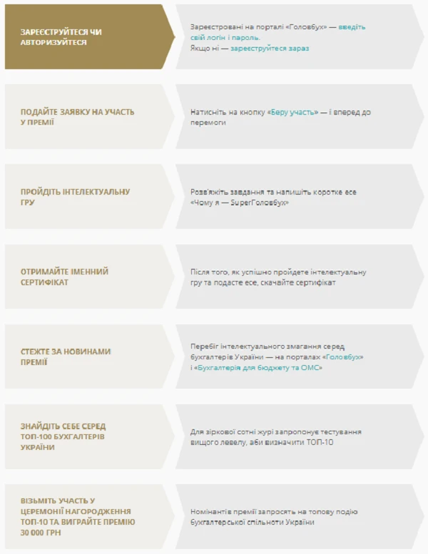 Всеукраїнська премія SuperГОЛОВБУХ 2023