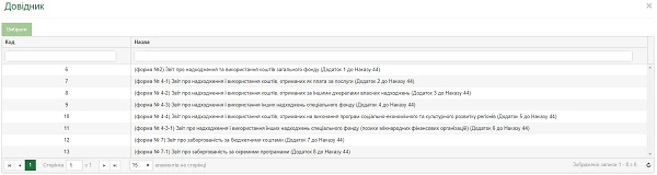 Інструкція подання АС «Є-Звітність» до Казначейства