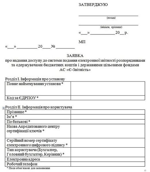Інструкція подання АС «Є-Звітність» до Казначейства
