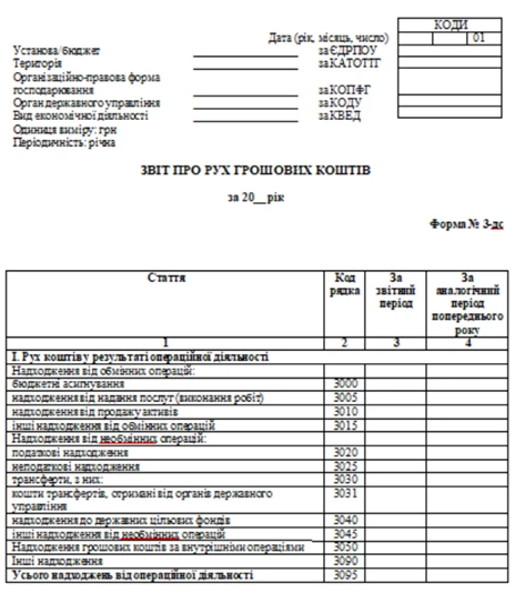форма 3-дс бланк