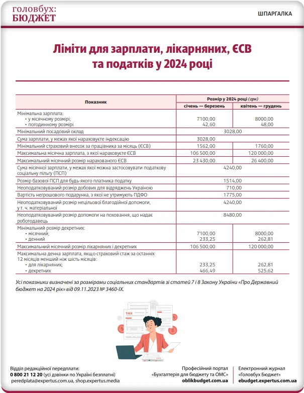 шпаргалка бухгалтера на 2024 рік
