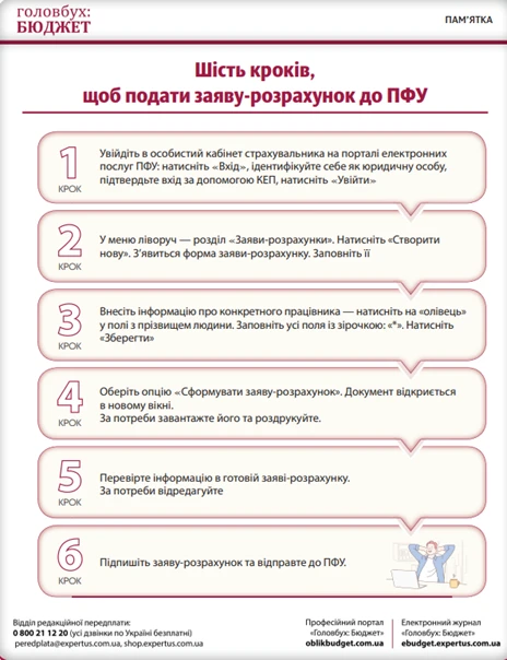 е-лікарняний інструкція 2024