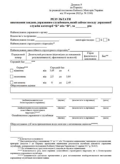 результати оцінювання державних службовців