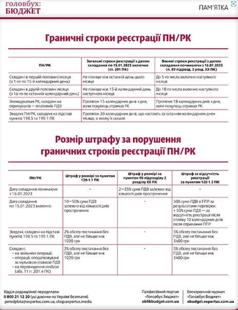 Граничні строки реєстрації ПН/РК