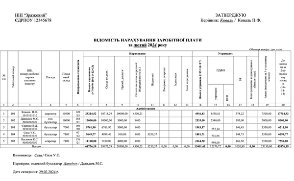 відомість нарахування зарплати зразок