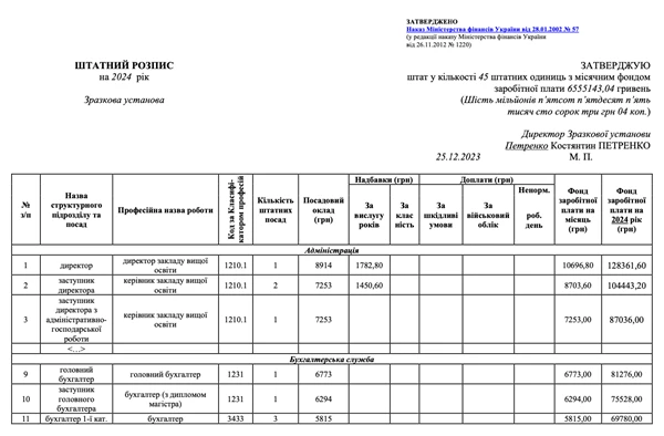 штатний розпис зразок