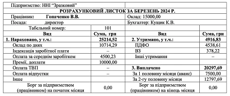 розрахунковий листок із виплати заробітної плати