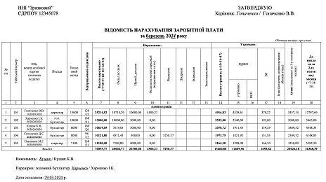 відомість нарахування заробітної плати