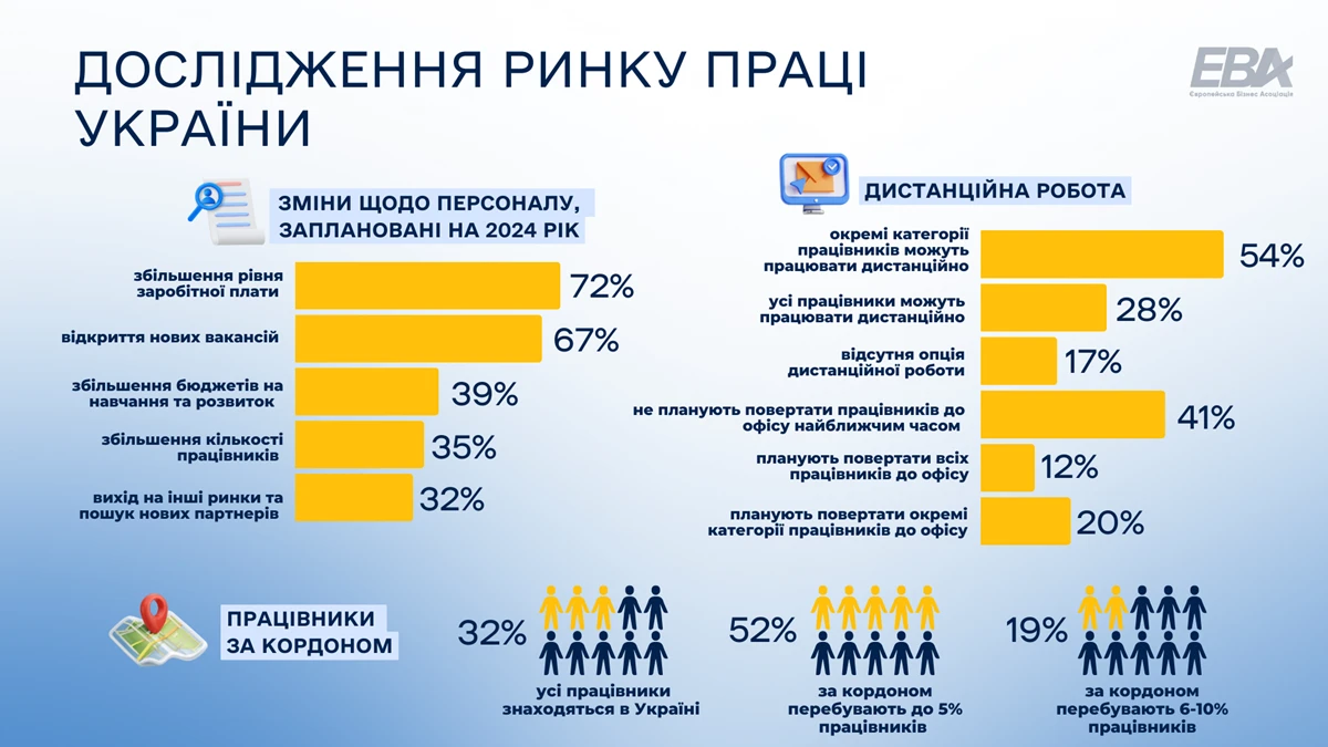 дослідження ринку праці