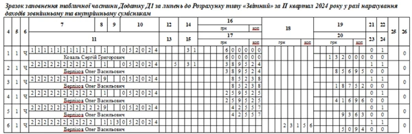 сумісники у додатку Д1