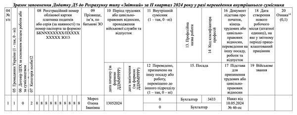 сумісники у податковому розрахунку