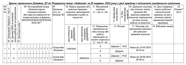 сумісники пдфо єсв
