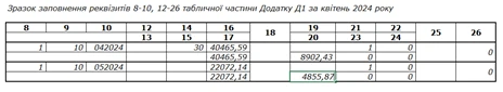 перехідні відпускні та лікарняні 2024 приклади розрахунку