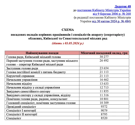 посадові оклади омс