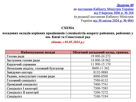 оклади в органах місцевого самоврядування
