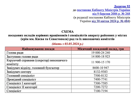 схема посадових окладів омс