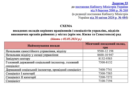Посадові оклади в органах місцевого самоврядування