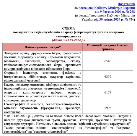 Посадові оклади в органах місцевого самоврядування