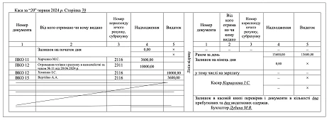 Касова книга зразок