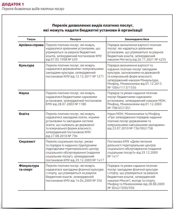 перелік платних послуг