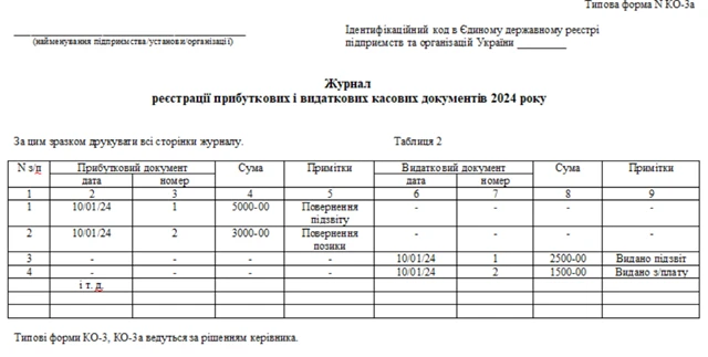 журнал касових оперцій зразок