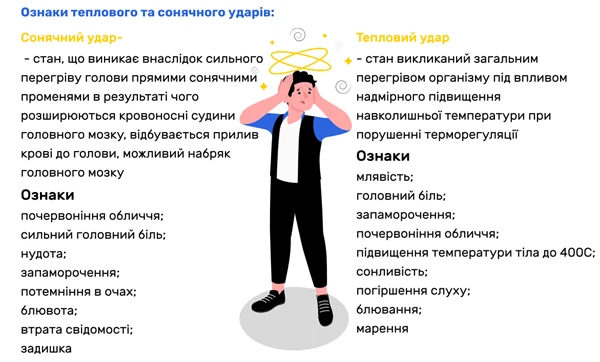 як запобігти тепловому удару