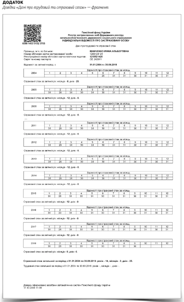Довідка про трудовий та страховий стаж