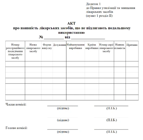 акт про наявність лікарських засобів, що не підлягають подальшому використанню