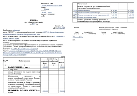 довідка зміни до кошторису