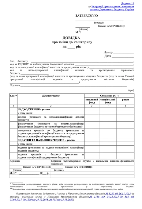 бланк довідка про зміни до кошторису