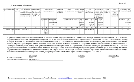 Зразок заповнення заяви-розрахунку 