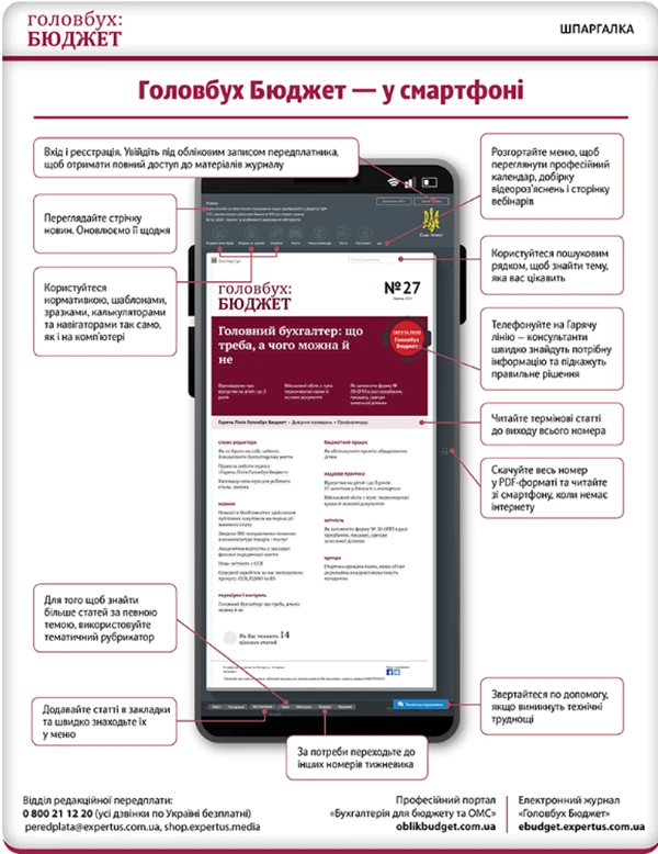 мобільна версія Головбух Бюджет