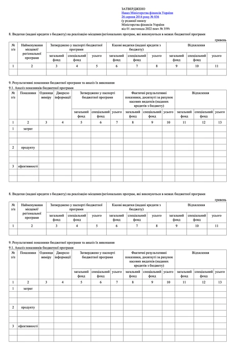 Звіт про виконання паспорта бюджетної програми