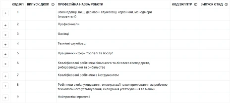 пошук по Класифікатору професій