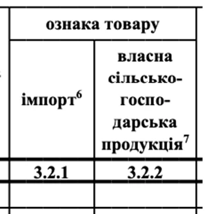 податкова накладна реквізити