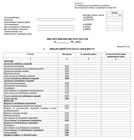 Форма 2-дс: звіт про фінансові результати