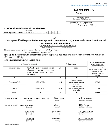 акт списання кредиторської заборгованості зразок