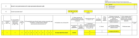Додаток Д5 Податкового розрахунку зразок