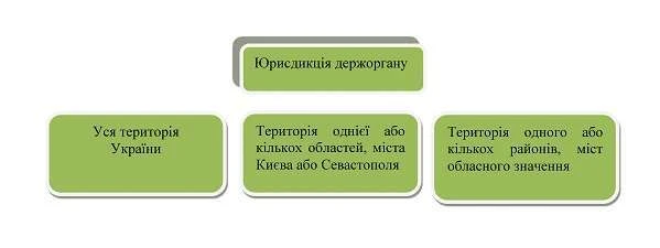 Посадові оклади держслужбовців: як установлюватимуть 2018 року Посадові оклади держслужбовців: як установлюватимуть 2018 року