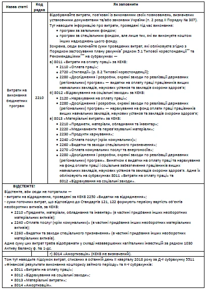 Інформація про витрати за обмінними операціями Інформація про витрати за обмінними операціями